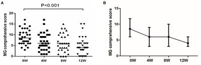 Leflunomide combined with low-dose prednisone inhibits proinflammatory T cells responses in myasthenia gravis patients